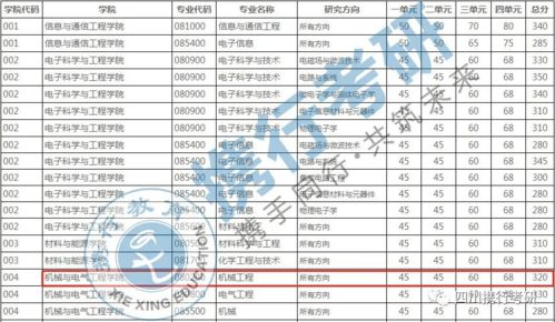 电子科技大学机械工程专业考研信息一文全解密（下）——舜元工程信息协同平台深度解析