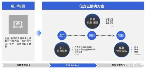 协同办公时代的护盾 从微信泄密频发到360亿方云与舜元平台护航企业信息安全