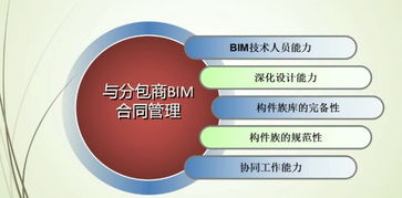 科技赋能工程管理 舜元信息协同平台以BIM技术驱动项目管理变革